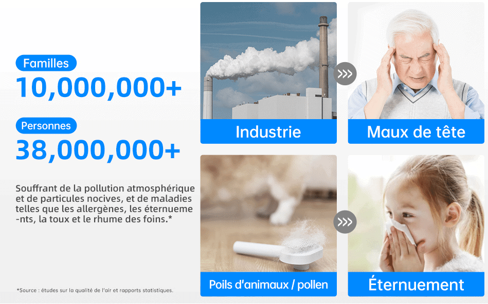 Purificateur d'air CONOPU pour éliminer la pollution