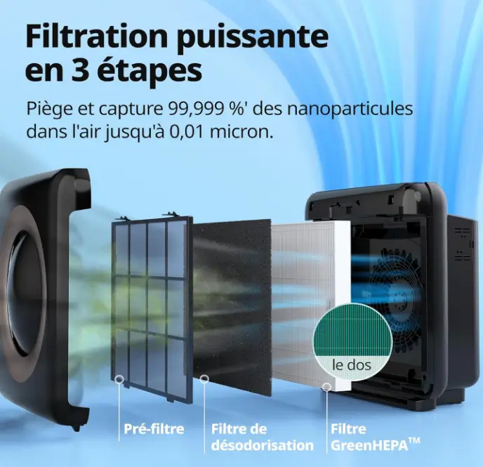 filtration purificateur avis