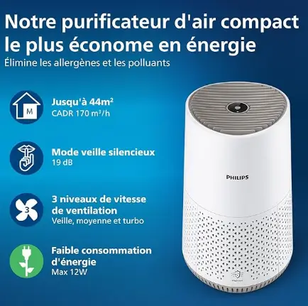 philips purificateur d air séries 600 test