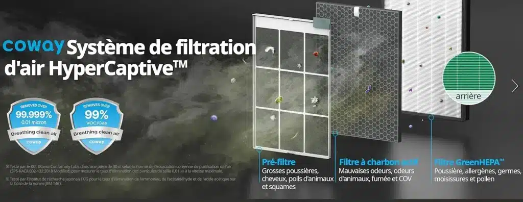 purifiacateur air coway filtration