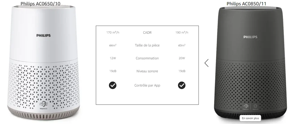 purificateur philips AC0650 10 vs philips AC0850 11